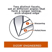 Chef's Choice ProntoPro hahloteroitin DIZOR®-tekniikalla, joka muodostaa kestävän kaarimaisen leikkuureunan