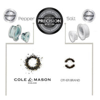 Cole & Mason Pippurimylly 31 cm - Tehokas maustamisväline, vertailu tarkasta jauhatusmekanismista muihin brändeihin.